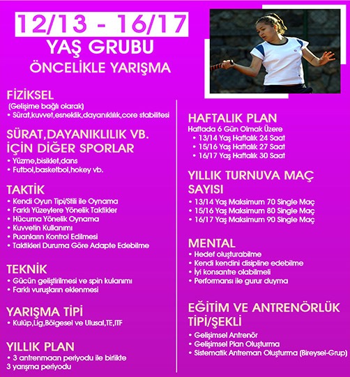 Performans Tenis Grupları (12-13/16-17 Yaş)