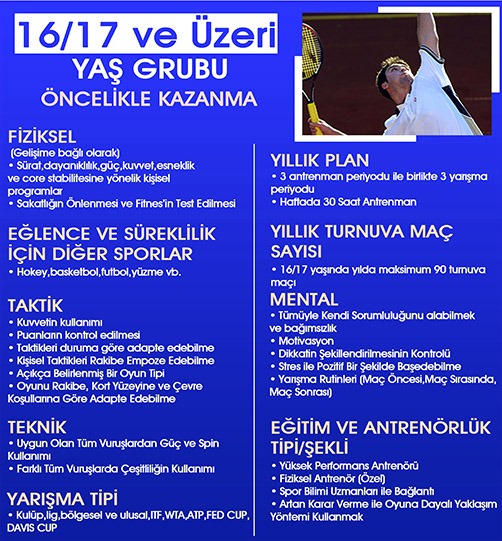 Üst Performans Tenis Grupları (16-17 Yaş ve Üzeri)