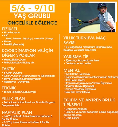 Ön Altyapı Tenis Grupları (5-6/9-10 Yaş)