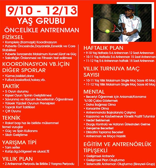 Altyapı Tenis Grupları (9-10/12-13 Yaş)
